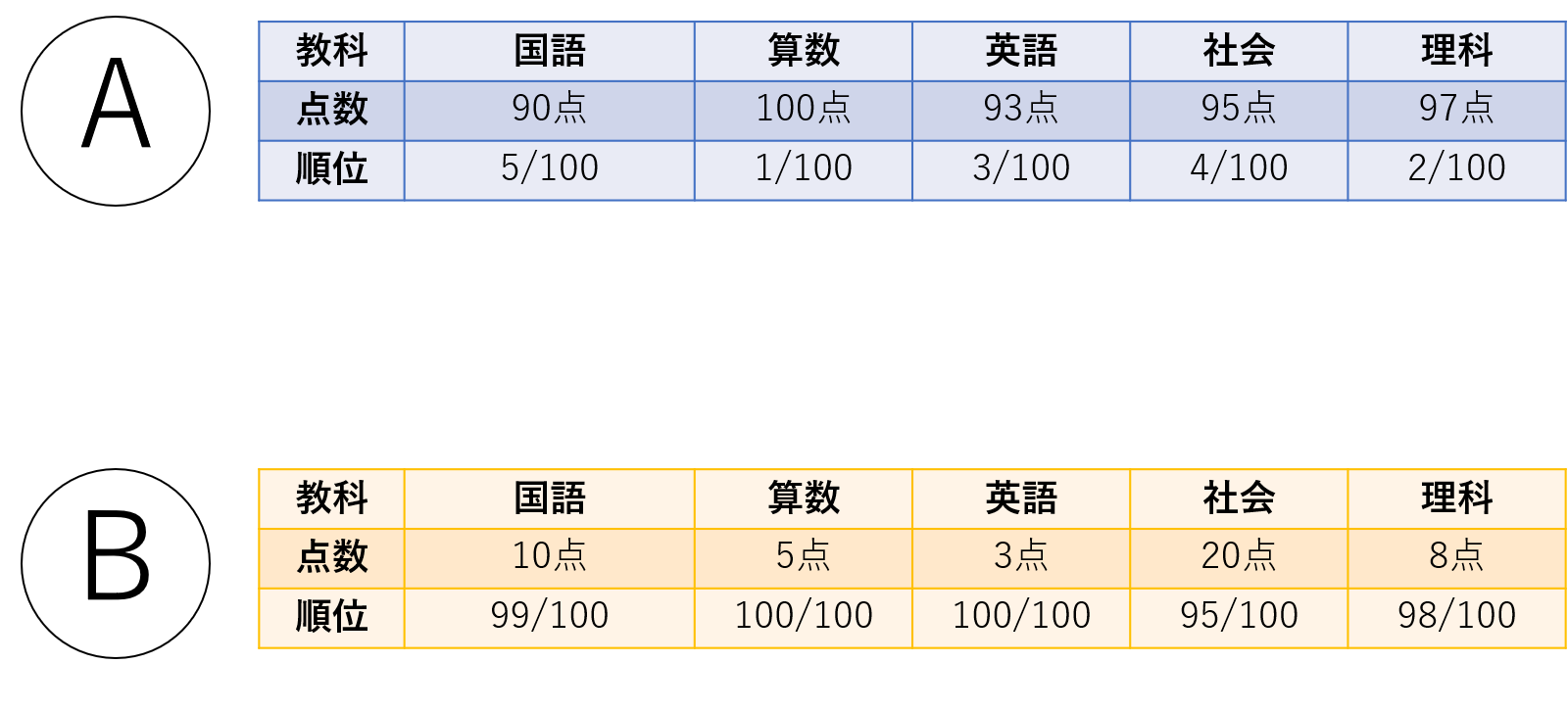発達障害者 教育 成績表